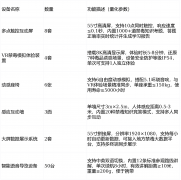 内容涵盖3大类32种常见毒品学问、18部焦